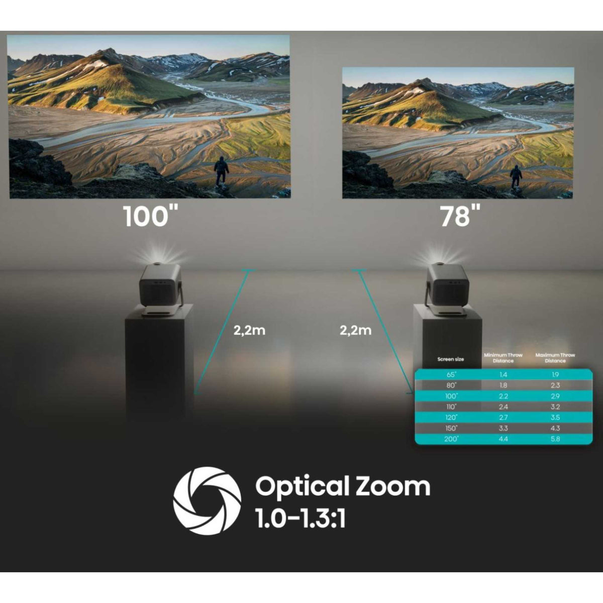 Hisense M2 Pro 4K M2TUK Pro Mini Projector - M2TUK-PRO