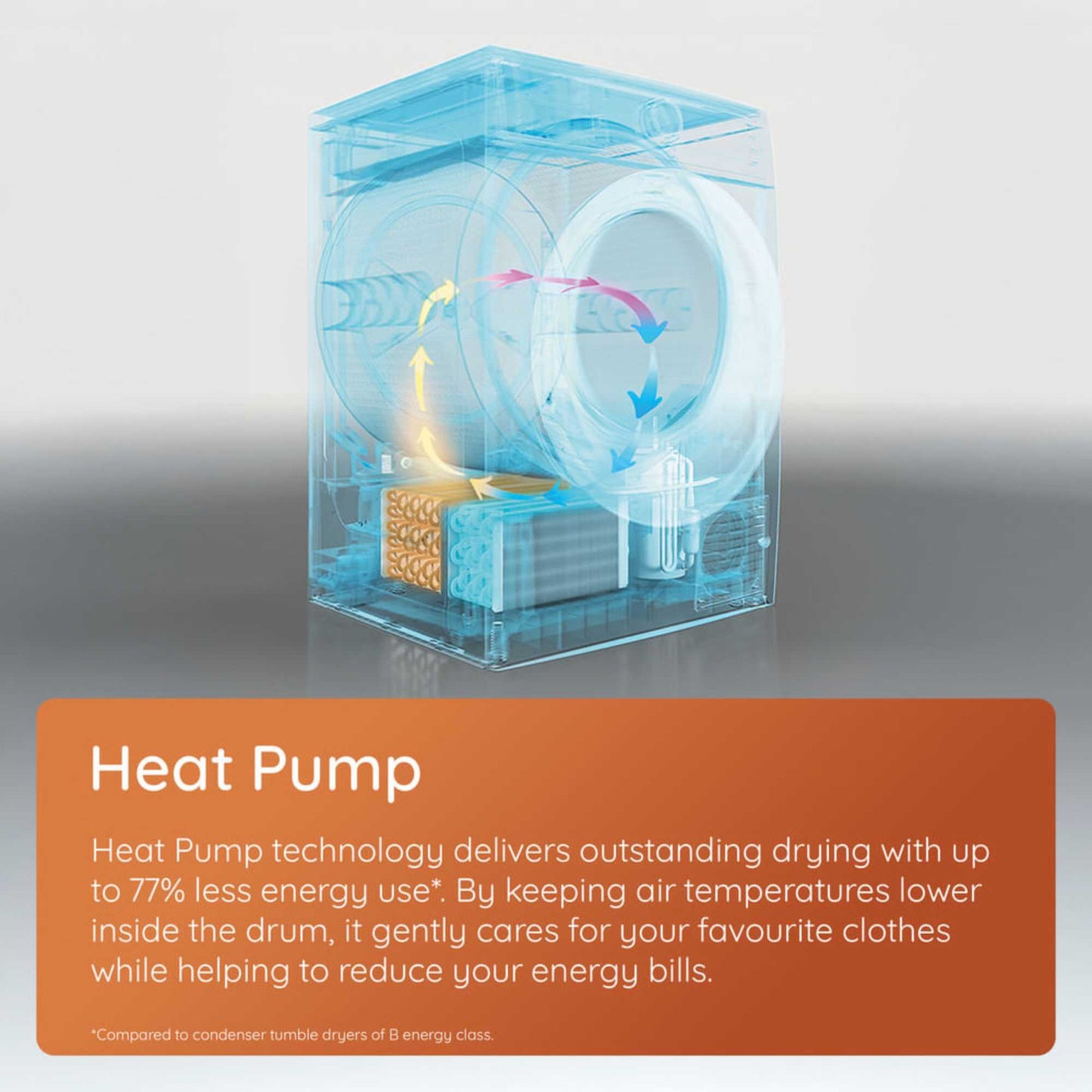 Hotpoint 10kg Heat Pump Tumble Dryer - C HD 103M WW UK