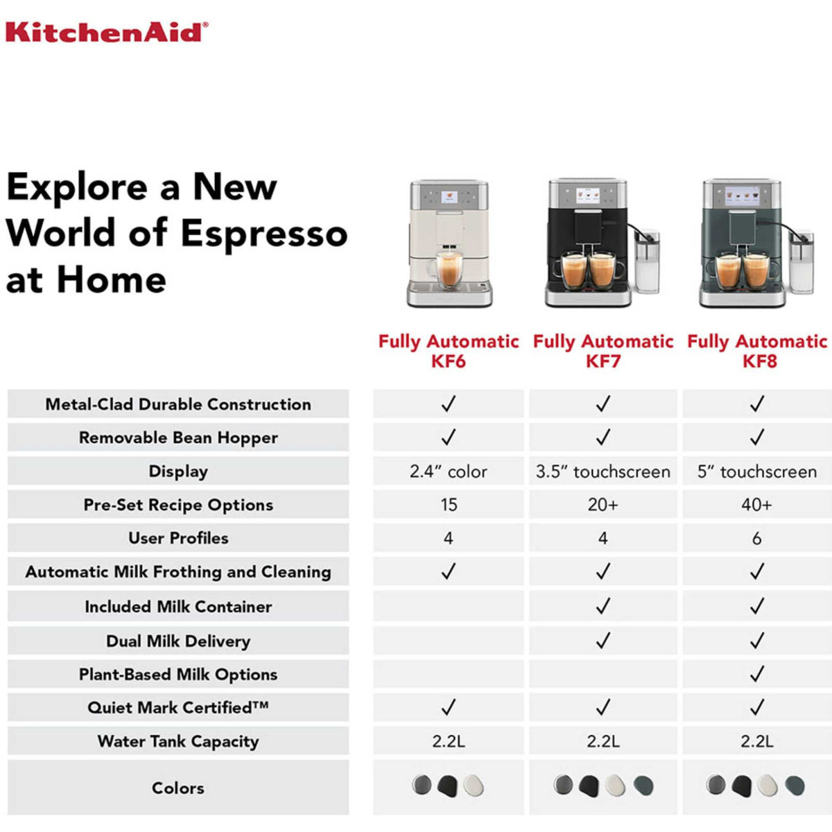 KitchenAid 5KES8557BJP Fully Automatic Espresso KF7 Quiet Mark Dual Cup - Juniper Green