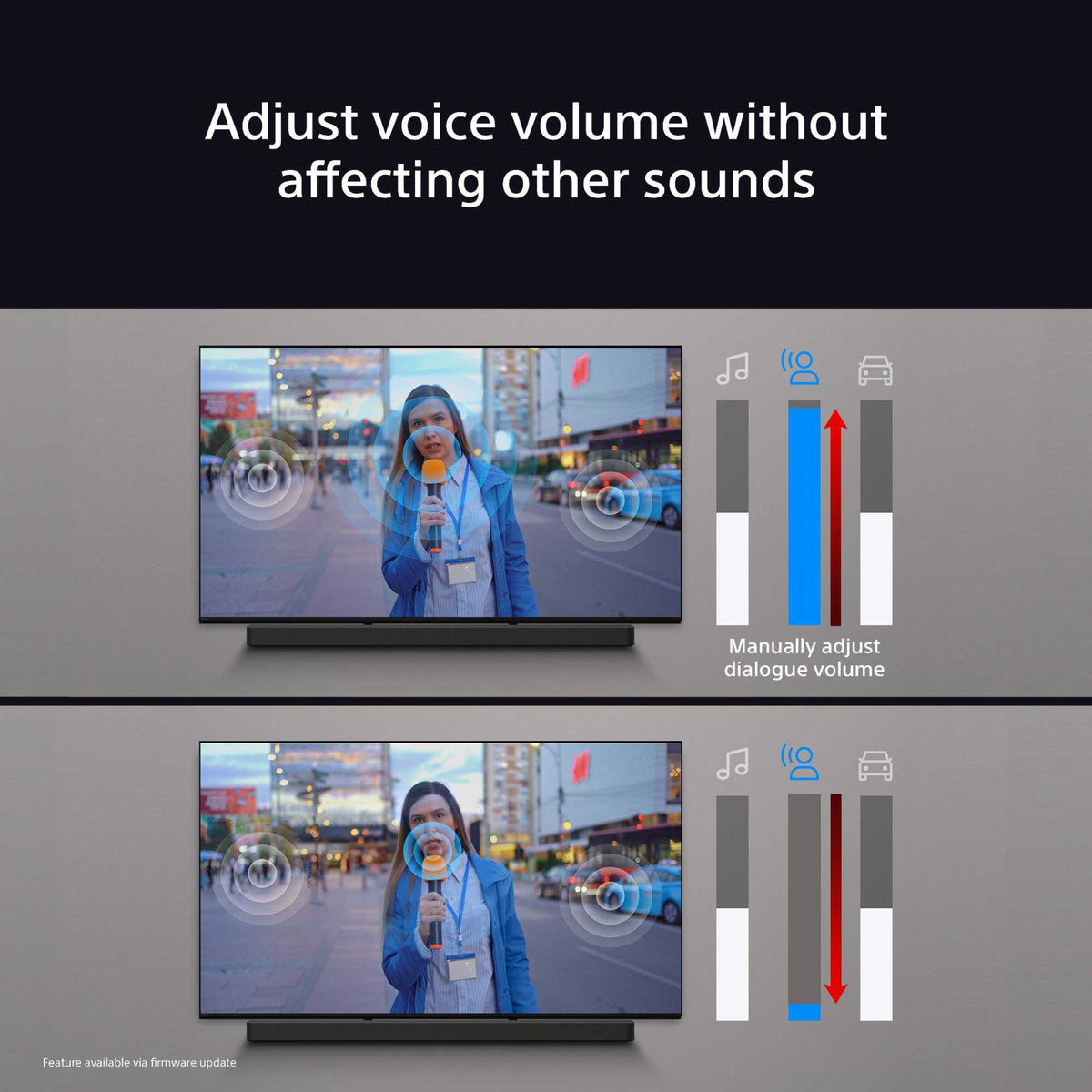Sony HTA9000 7.0.2ch Dolby Atmos Soundbar
