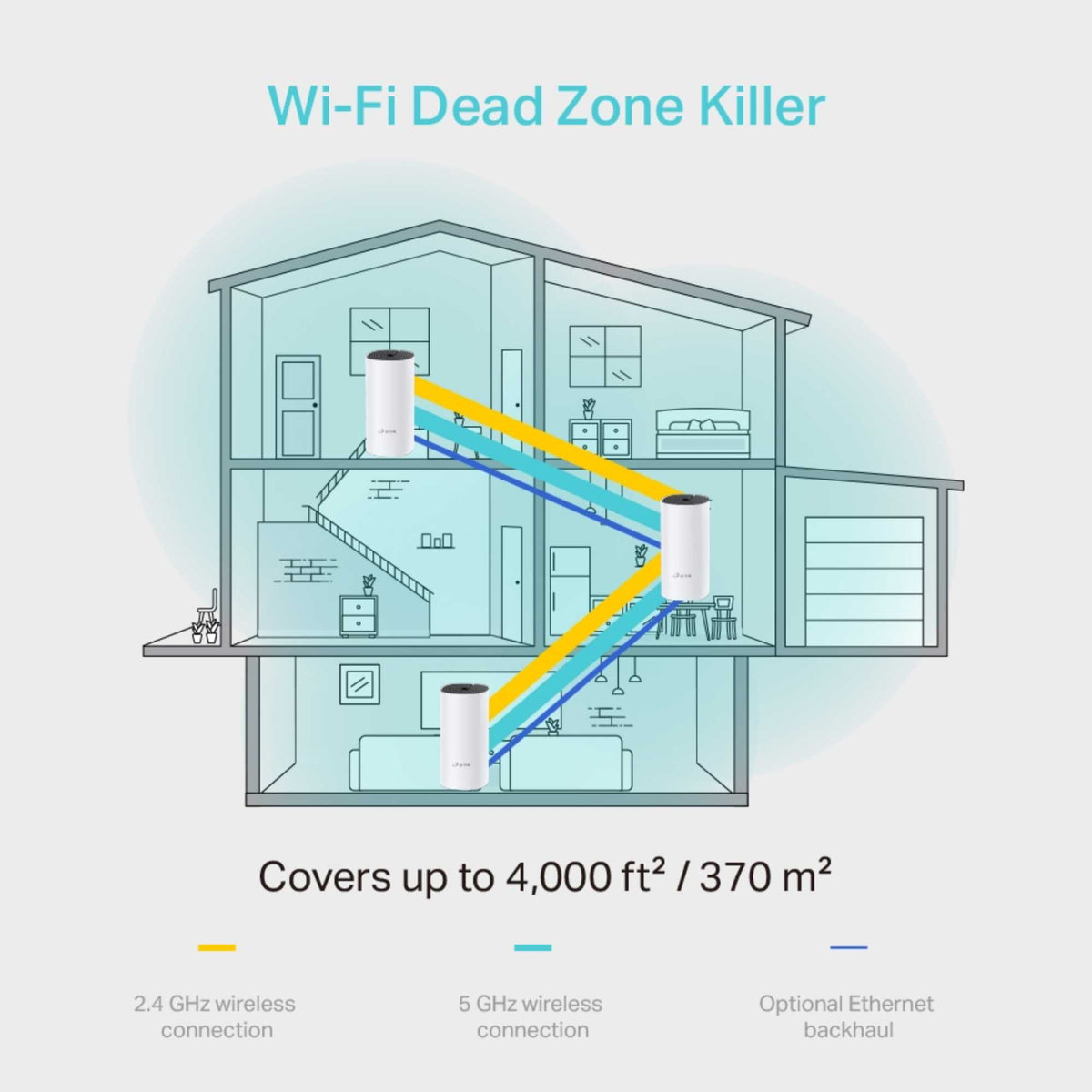 TP-Link Deco M4 AC1200 Whole-Home Mesh Wi-Fi System Dual-Band Wi-Fi