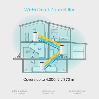 TP-Link Deco M4 AC1200 Whole-Home Mesh Wi-Fi System Dual-Band Wi-Fi