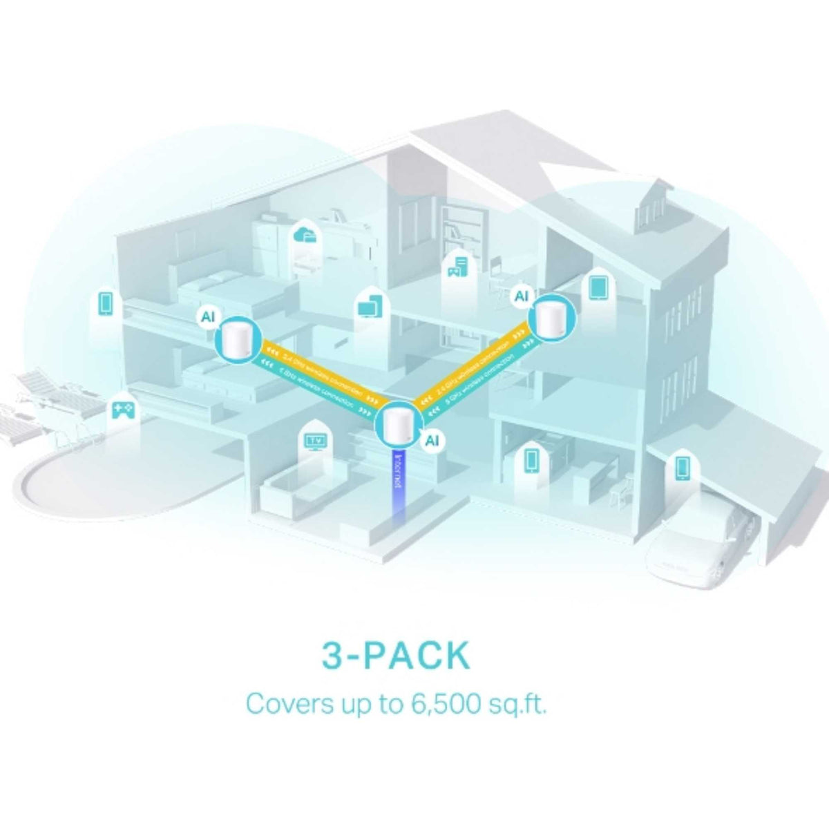 TP-Link Deco X50 3 Pack AX3000 Whole Home Mesh WiFi 6 System