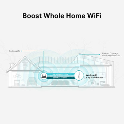 TP-Link RE315 Mesh WiFi Range Extender