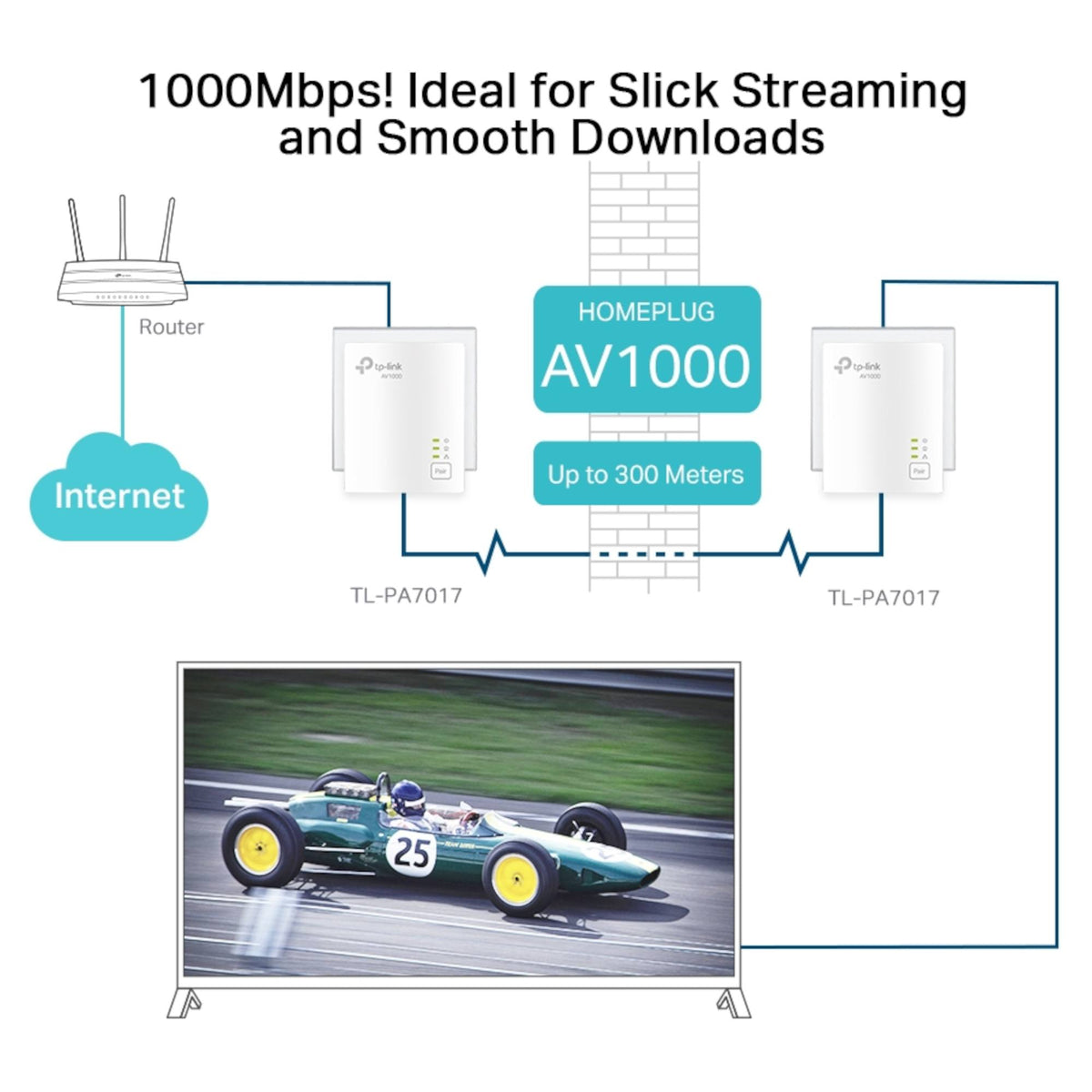 TP-Link TLPA7017KIT AV1000 Gigabit Powerline Starter Kit