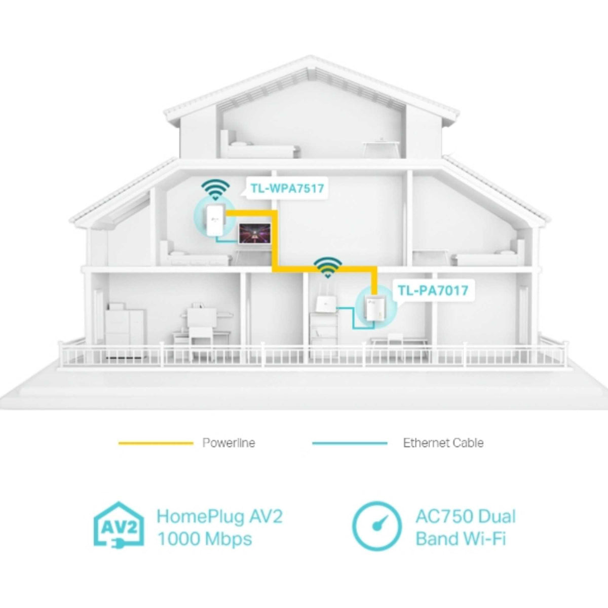 TP-Link TLWPA7517KIT AV1000 Gigabit Powerline AC Wi-Fi Kit