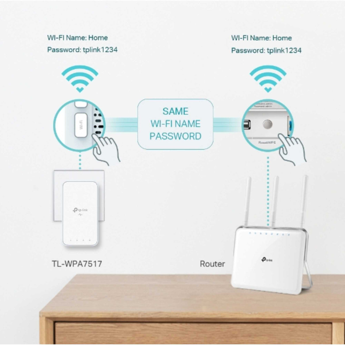 TP-Link TLWPA7517KIT AV1000 Gigabit Powerline AC Wi-Fi Kit