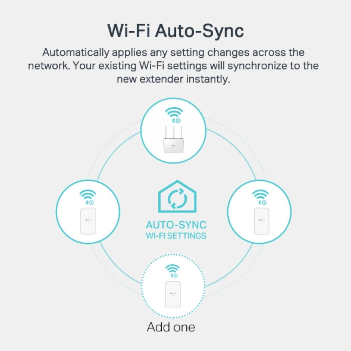 TP-Link TLWPA7517KIT AV1000 Gigabit Powerline AC Wi-Fi Kit