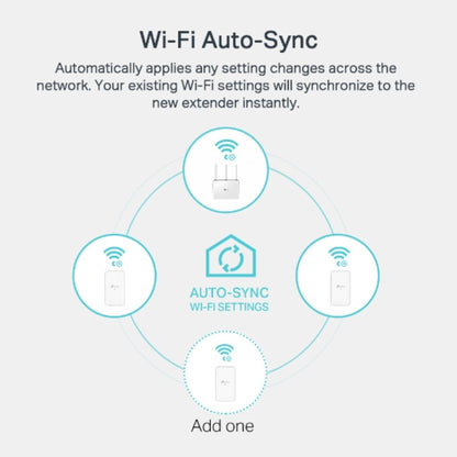 TP-Link TLWPA7517KIT AV1000 Gigabit Powerline AC Wi-Fi Kit
