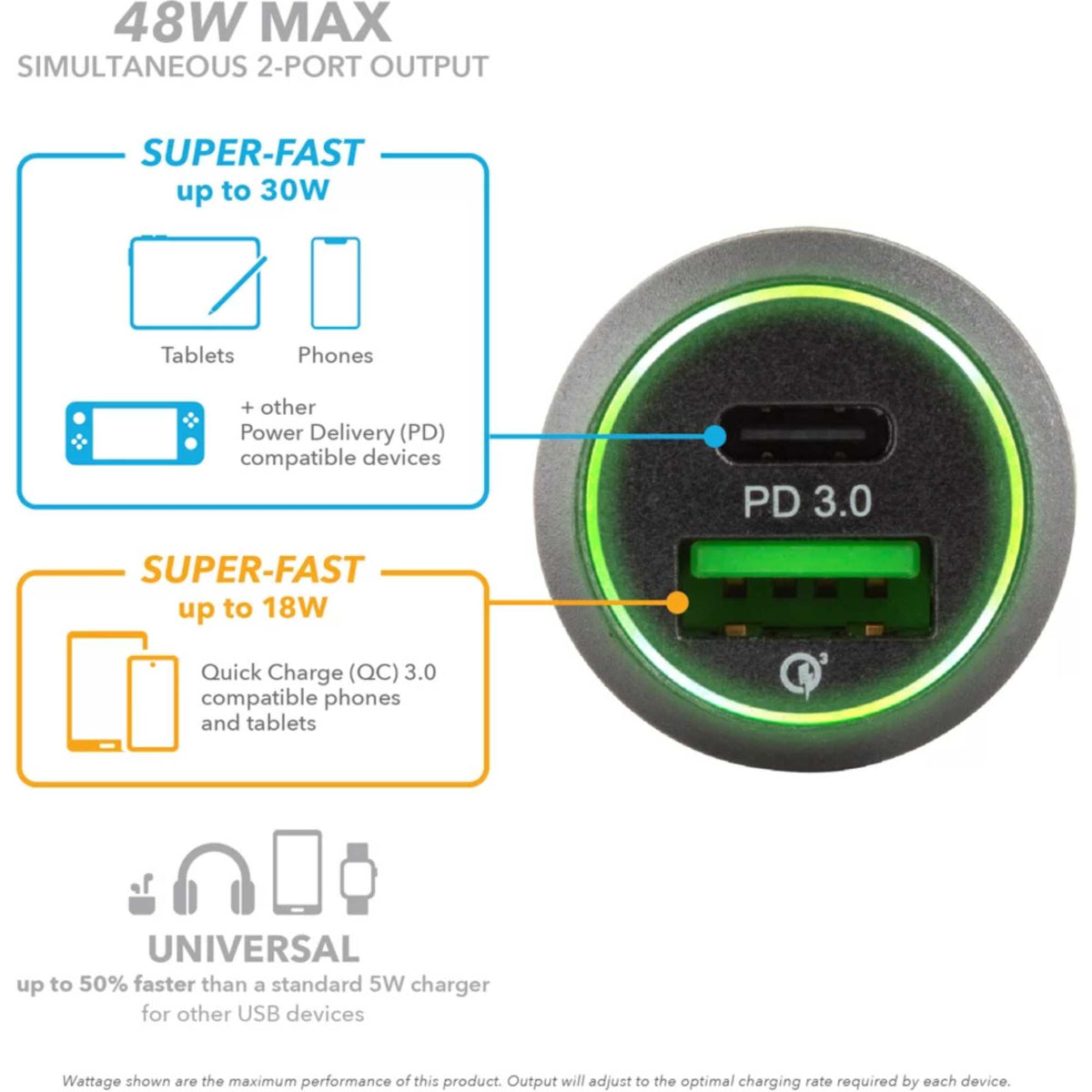 VELD VC48DG Super-Fast 2 Port USB 48W Car Charger