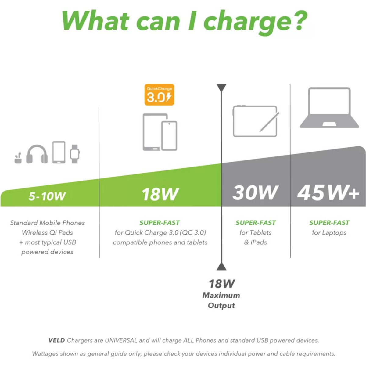 VELD VH18AW Super-Fast 18W USB Wall Charger