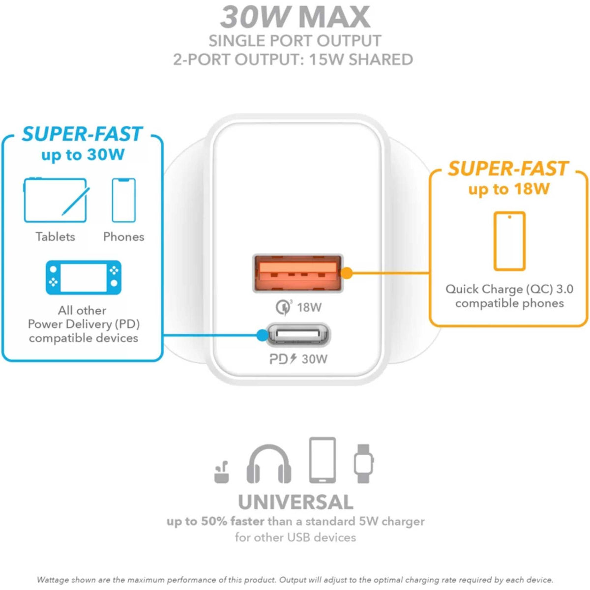 VELD VH30DW 30W Super-Fast 2 Port GaN Wall Charger
