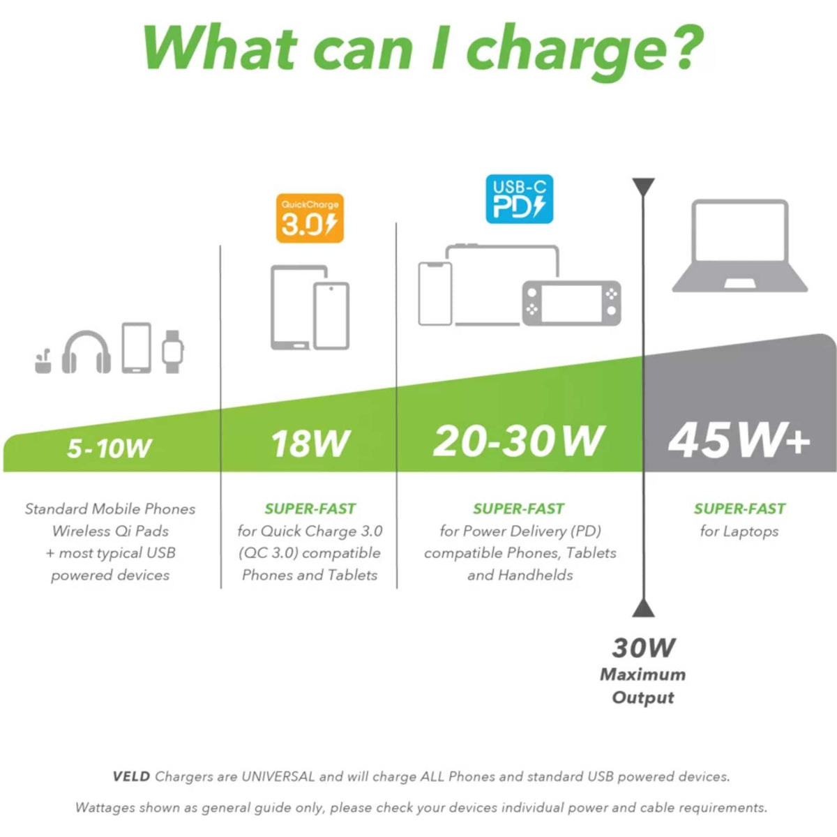 VELD VH30DW 30W Super-Fast 2 Port GaN Wall Charger