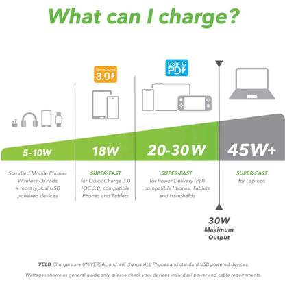 VELD VH30DW 30W Super-Fast 2 Port GaN Wall Charger