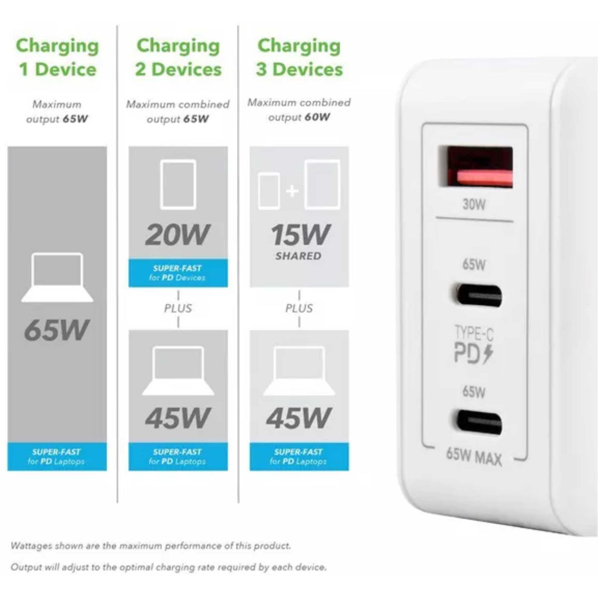 VELD VHG65JW Super Fast 3 Port 65W USB Wall Charger