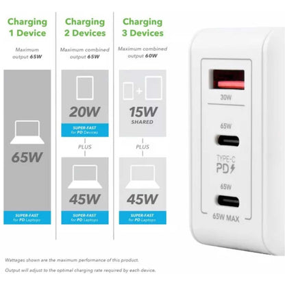 VELD VHG65JW Super Fast 3 Port 65W USB Wall Charger