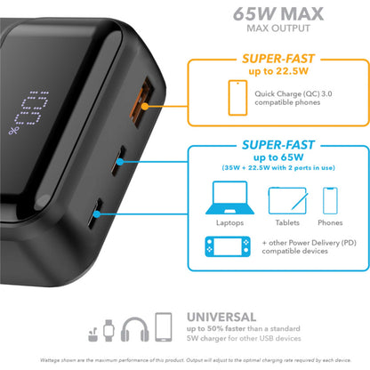 VELD VPB2065B 20,000 mAh 65W Power Bank - Black