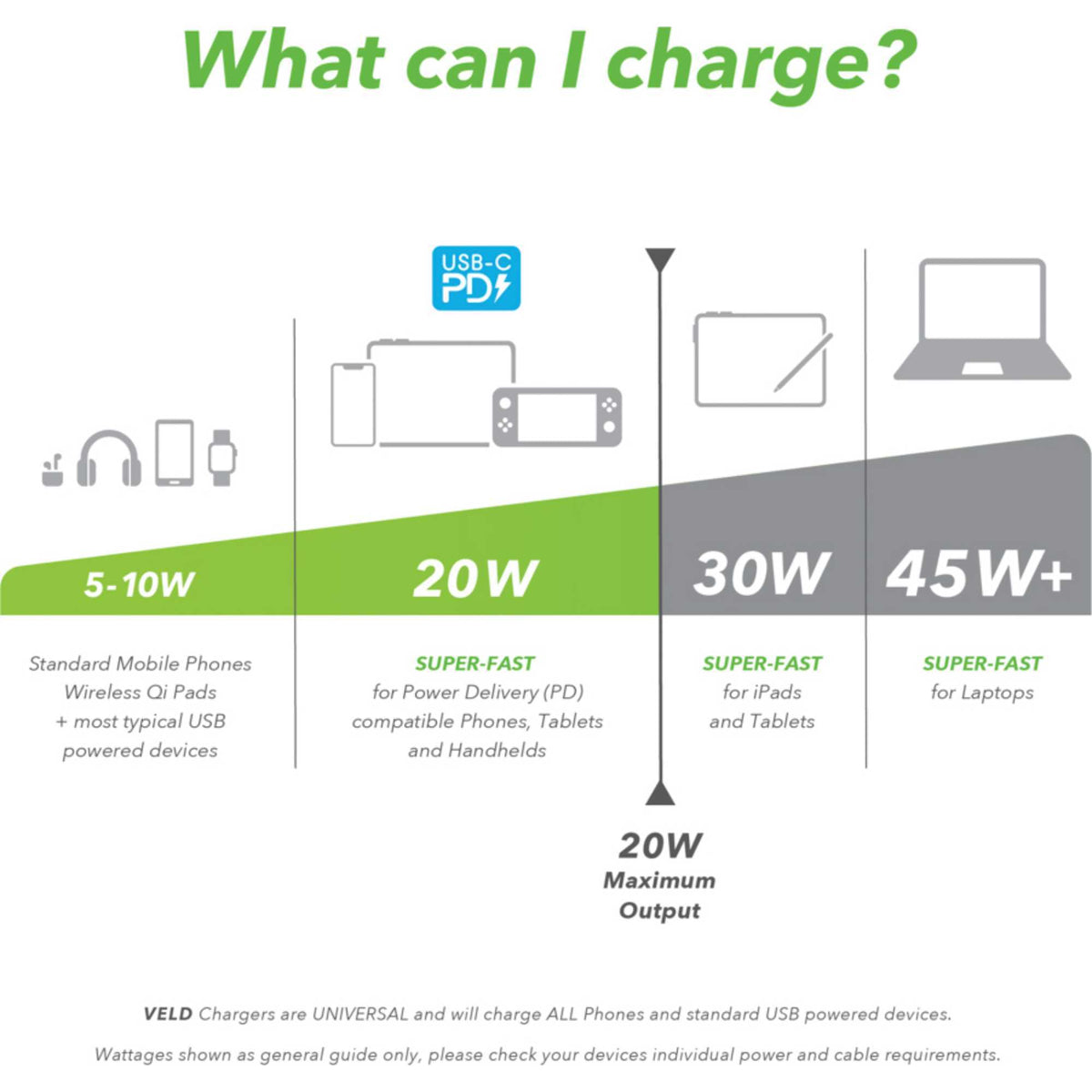 VELD VH20BW 20W Super-Fast USB-C Wall Charger