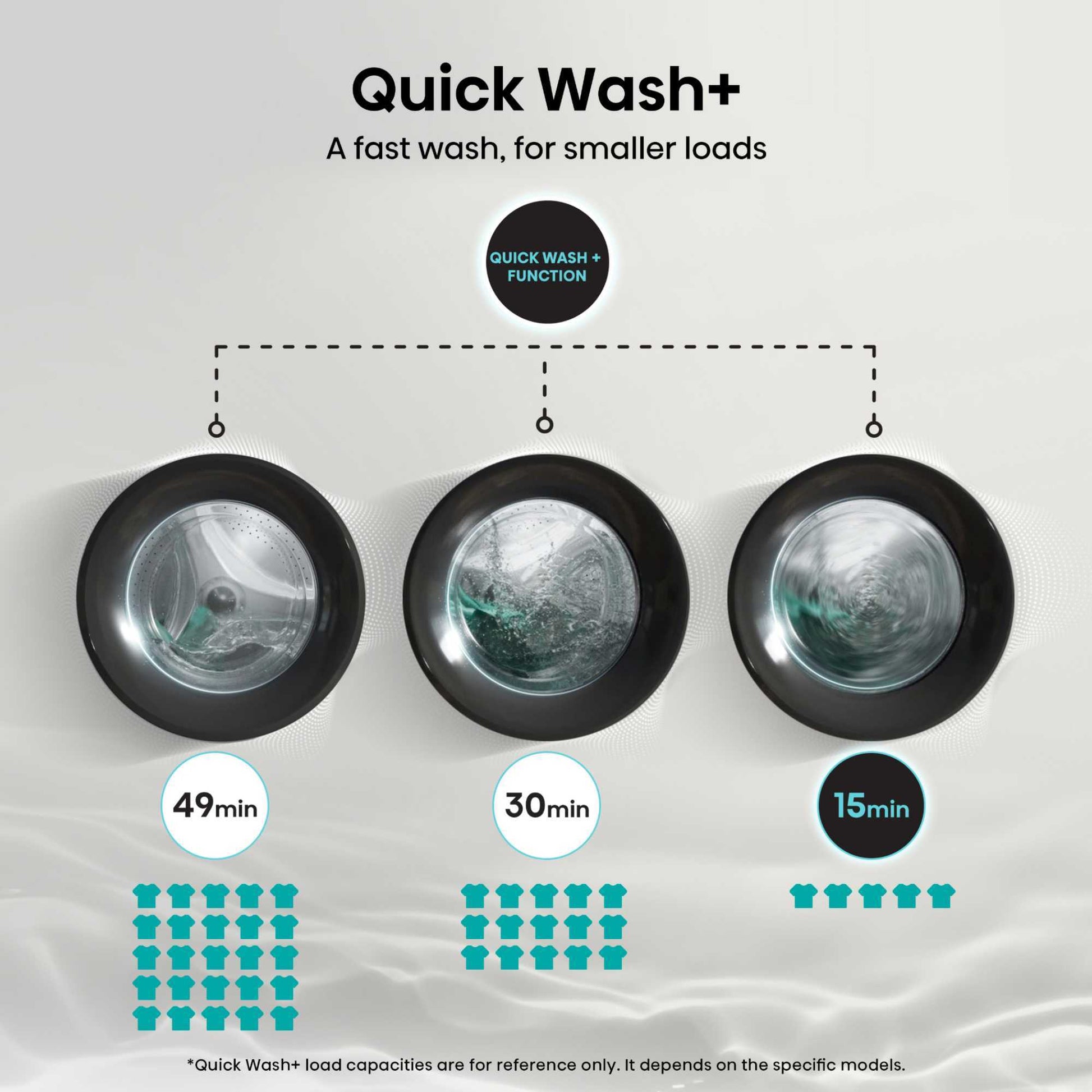 Hisense 3S Series 12kg 1400rpm Washing Machine - WF3S1243BB3