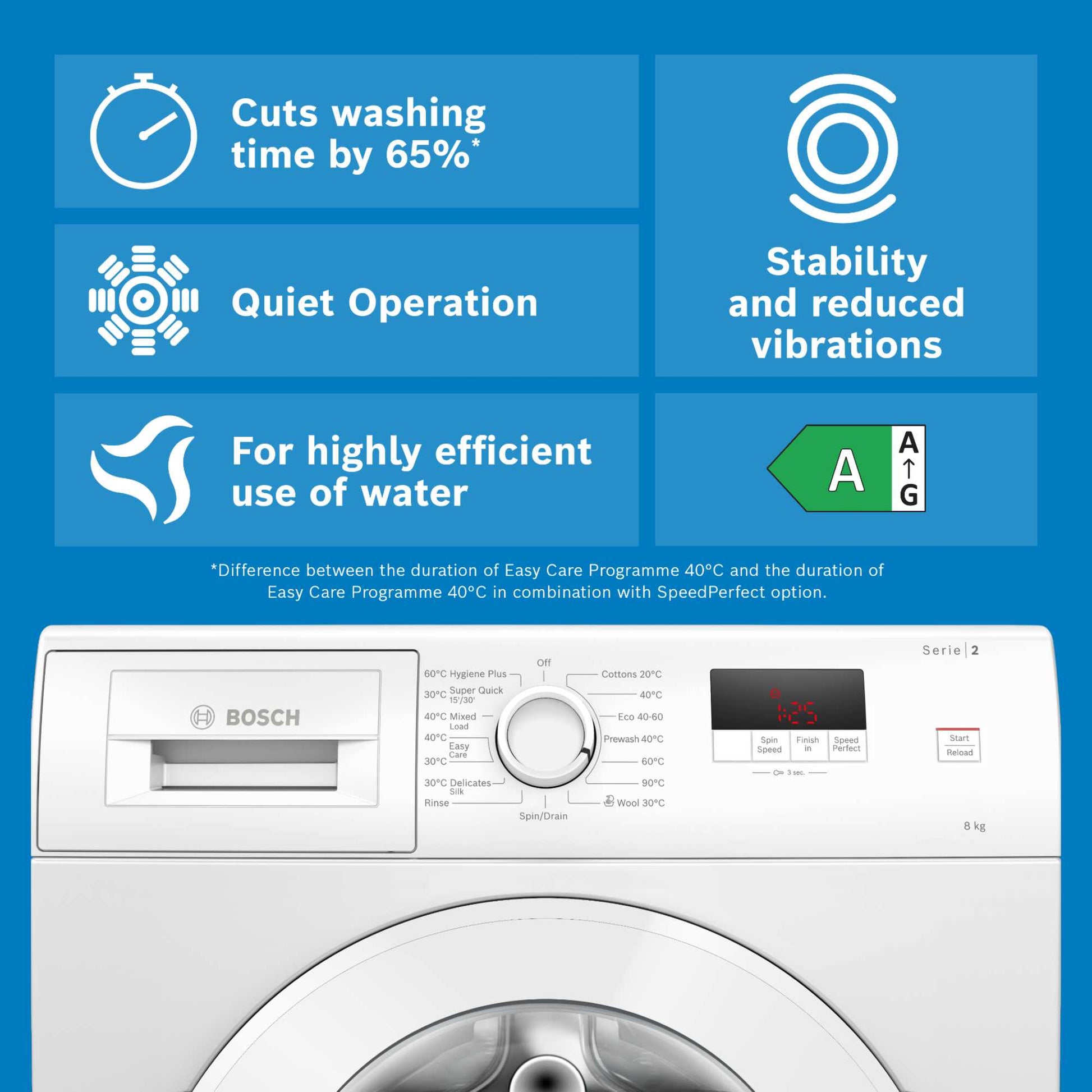 Bosch Series 2 8kg 1400rpm Washing Machine - WGE03408GB