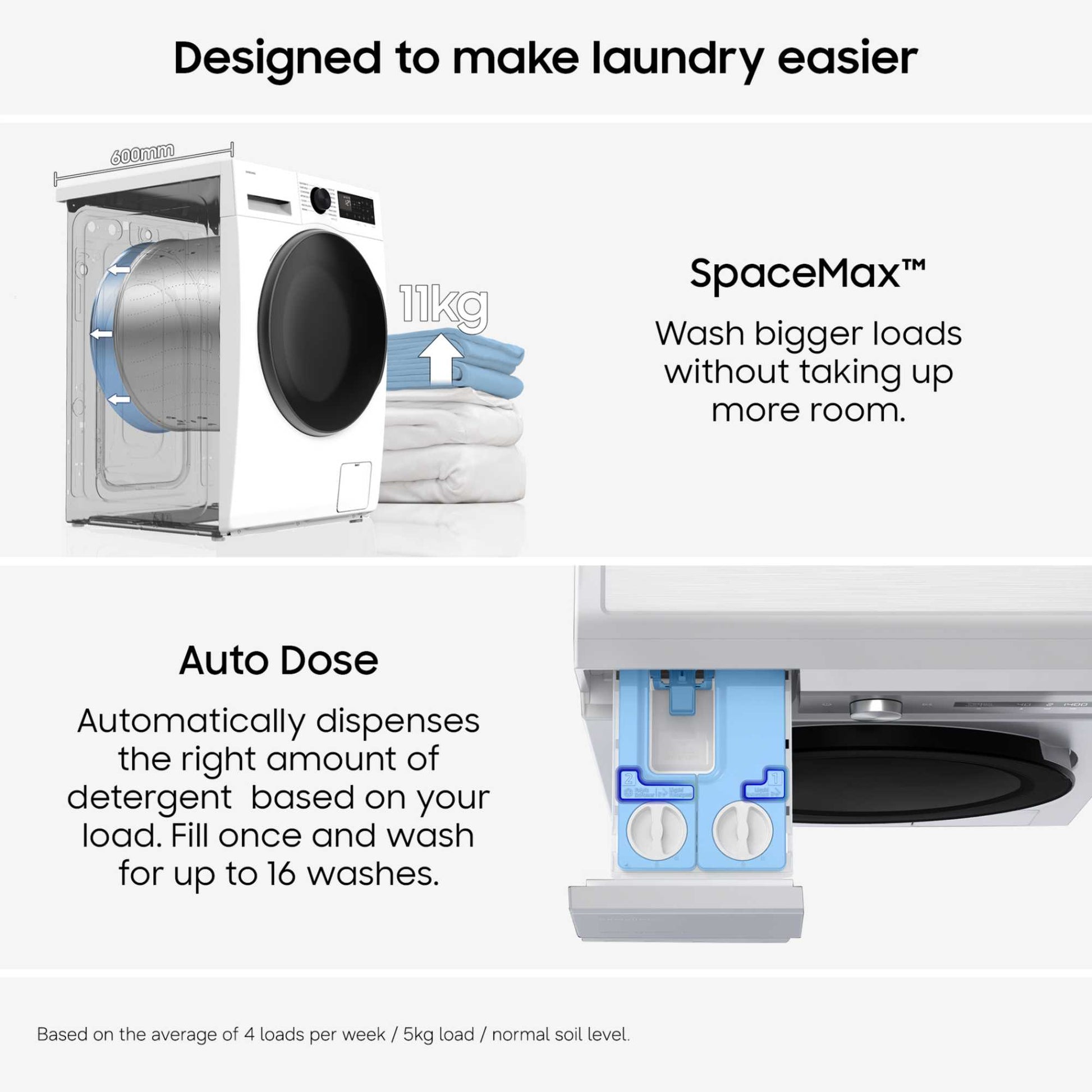 Samsung Series 5 AI 11kg 1400rpm Washing Machine - WW11DG5B25AEEU