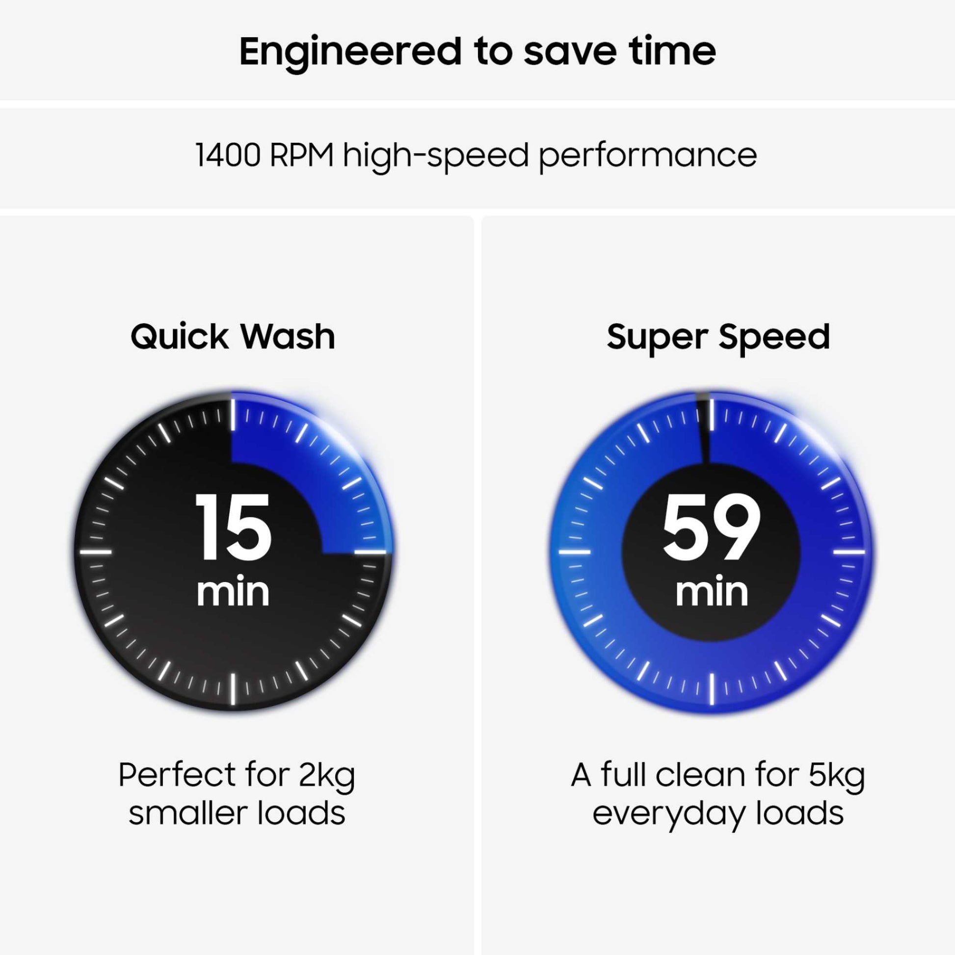 Samsung Series 5 AI 9kg 1400rpm Washing Machine - WW90CGC04DAEEU