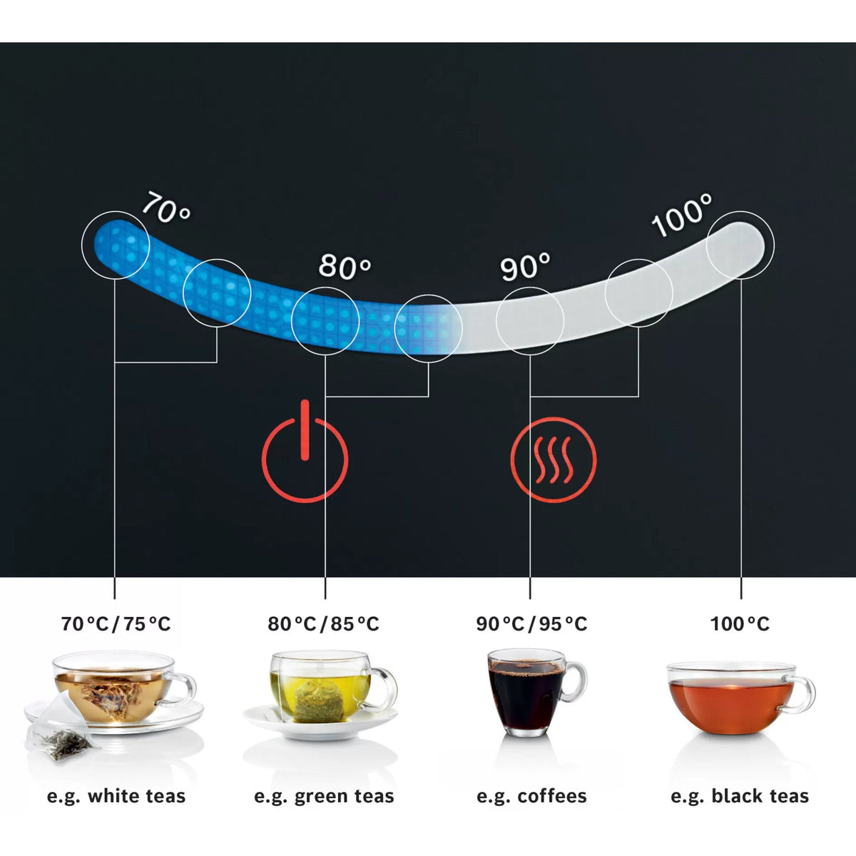 Bosch Sky TWK7203GB Variable Temperature 1.7L Cordless Kettle