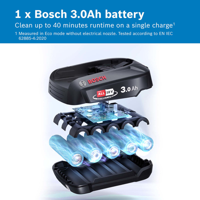 Bosch Unlimited 7 ProAnimal Cordless Vacuum Cleaner - BCS71PETGB