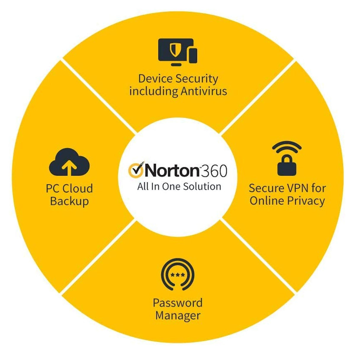 Norton 21410049-3DEVICE 360 3 Devices 1 Year Subscription