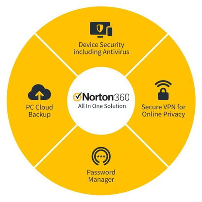 Norton 21410049-3DEVICE 360 3 Devices 1 Year Subscription