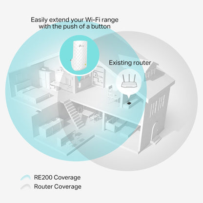 TP-Link RE200 600Mps Dual Band Wireless N Range Extender